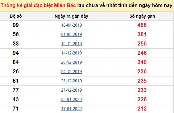 Truyện vip faloo