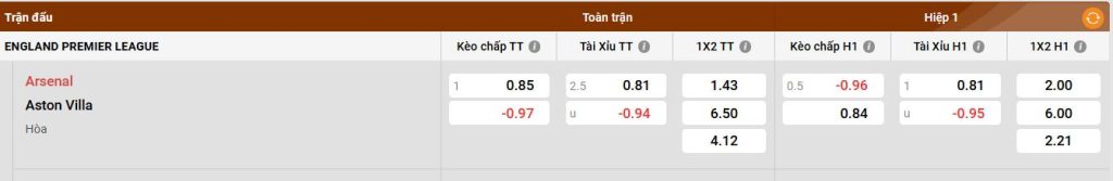 Bd tl keo