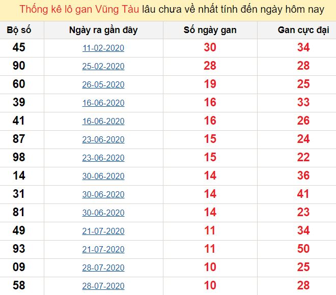 đá gà trực tiếp tv