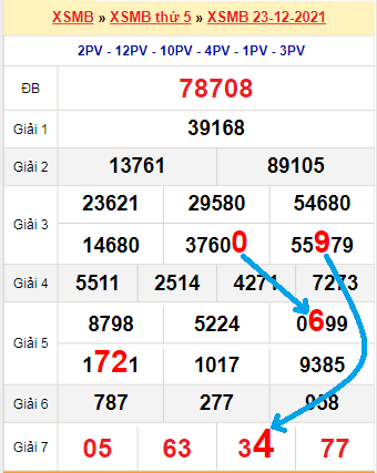 đề về 17 hôm sau đánh con gì