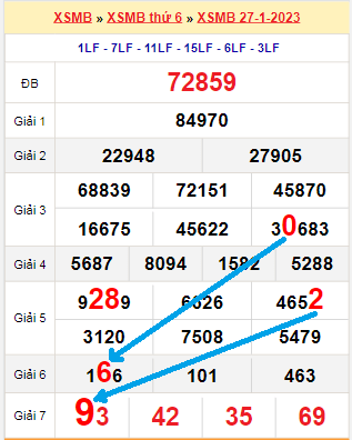 Bet69