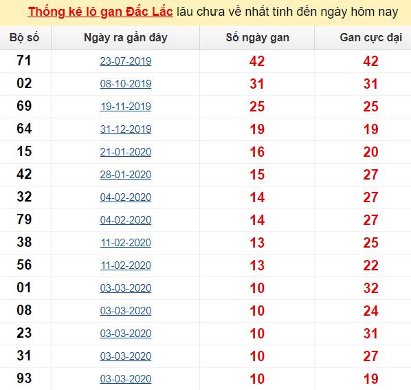 Trường đại học khoa học thái nguyên