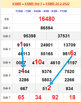 88 là ở đâu