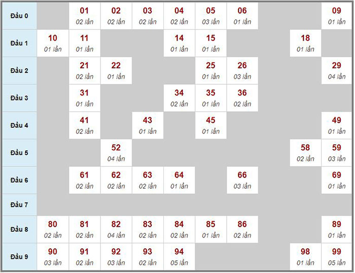 Kết quả tra cứu