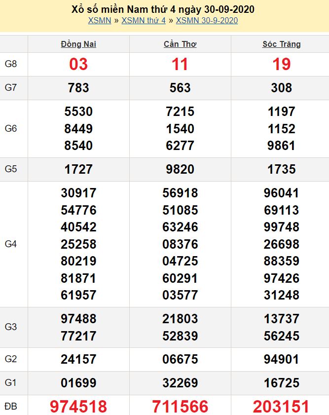 Win55 nhận 99k