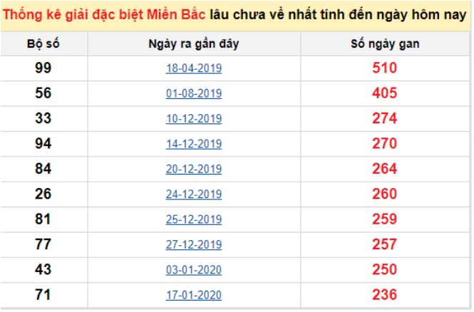 Cầu lô mb hôm nay