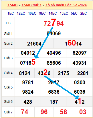 Giá vàng nhẫn 9999 hom nay