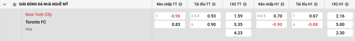 Xem diem