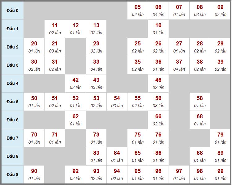 Bét 69