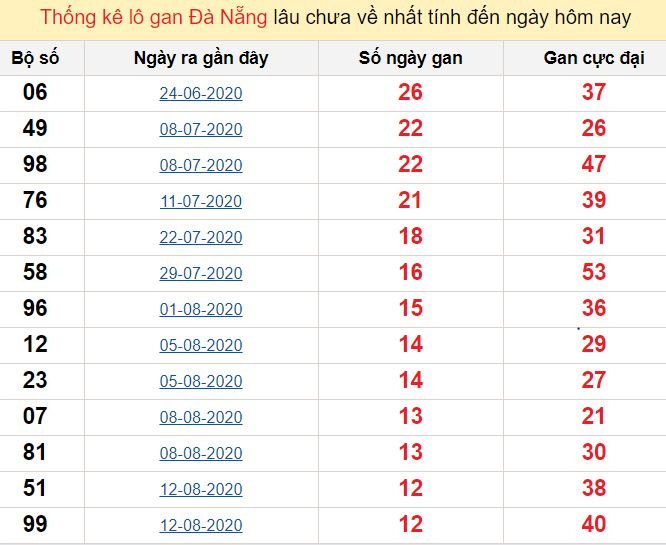 12bet the thao
