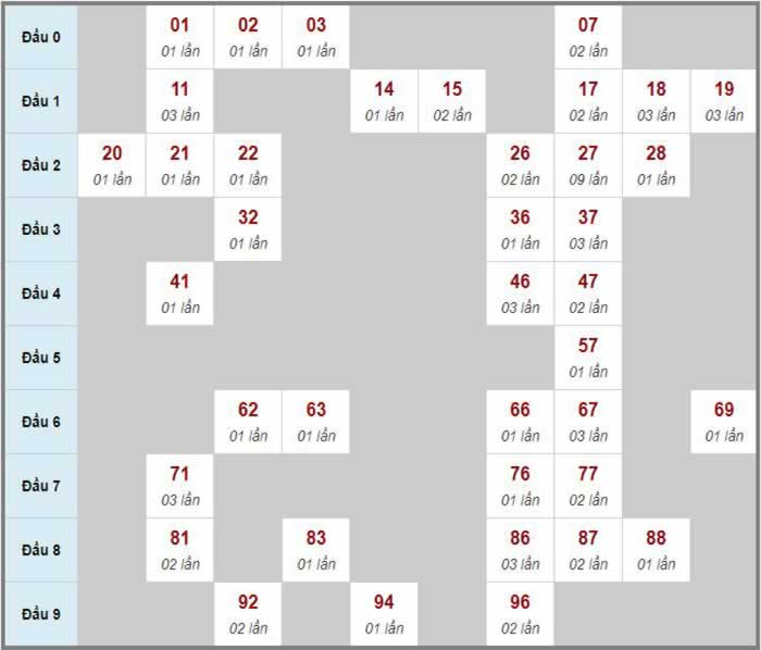 Xổ số 66 com