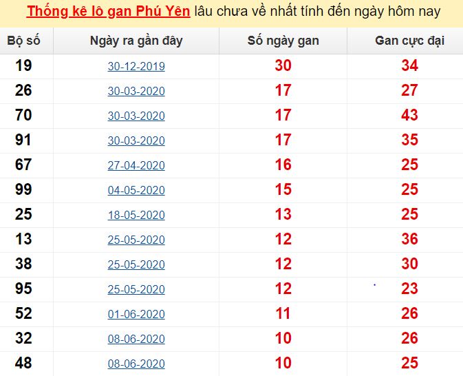 So xo 6600.com