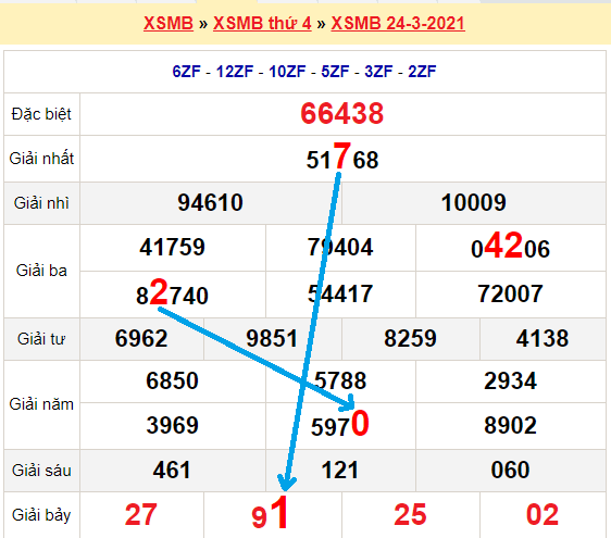 Xsct 28/2