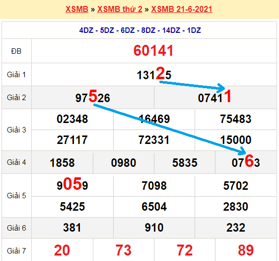 Loto188bet