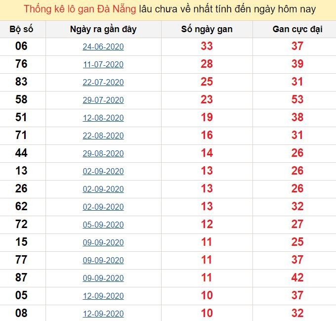 8day media hồ chí minh