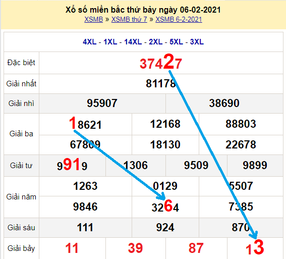Soi cầu miền trung 888