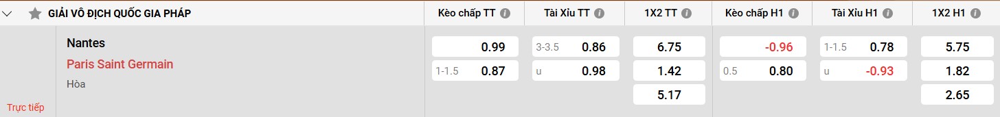 Top trang sex