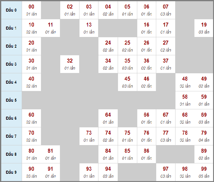 I9bet sms 100k