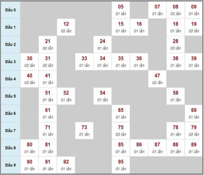 Tdtc web 5