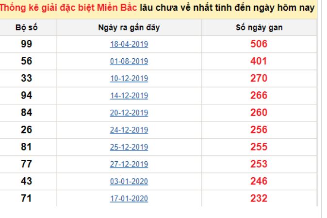 Bd 888