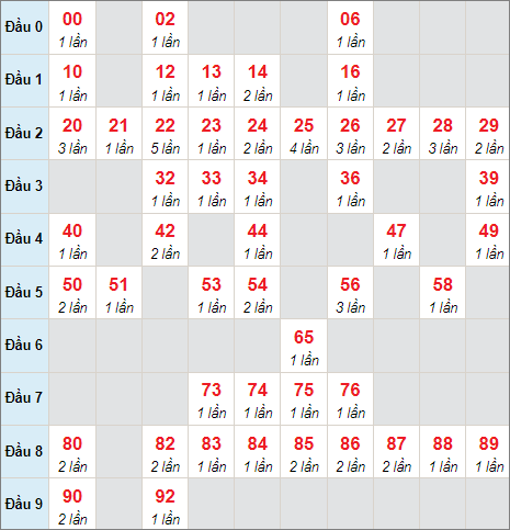 Xổ số 13/4