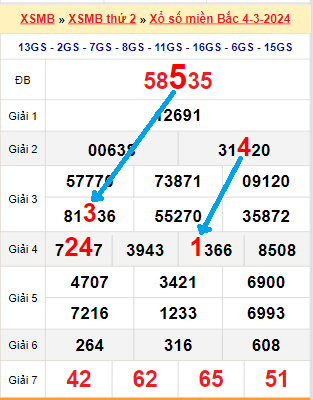 Giá vàng 5 1 2024