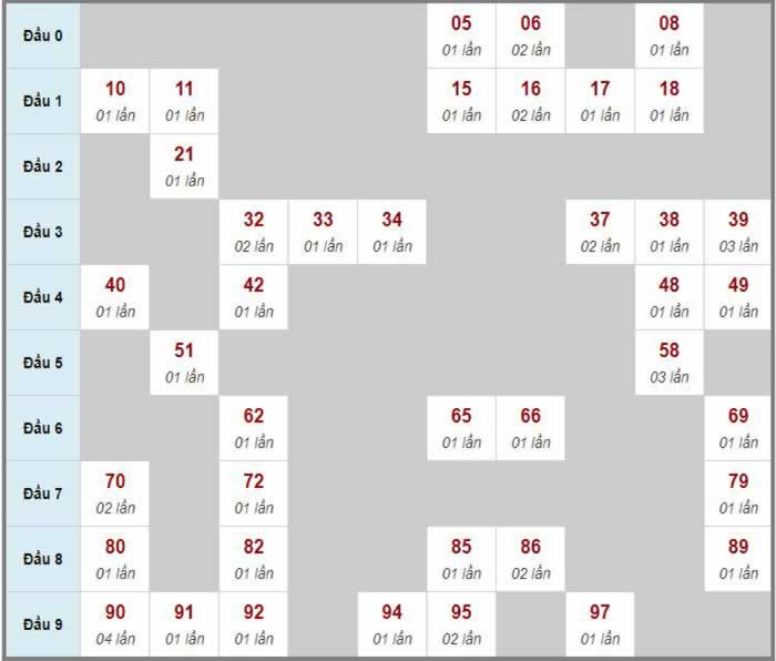 Red88 win