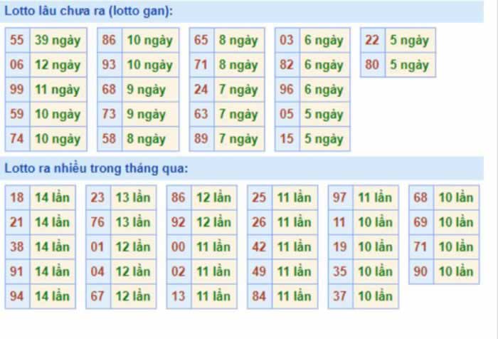 Mua sim viettel giá rẻ