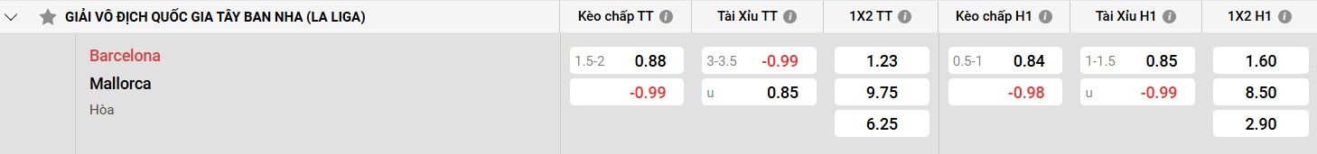 Gia vàng 9999
