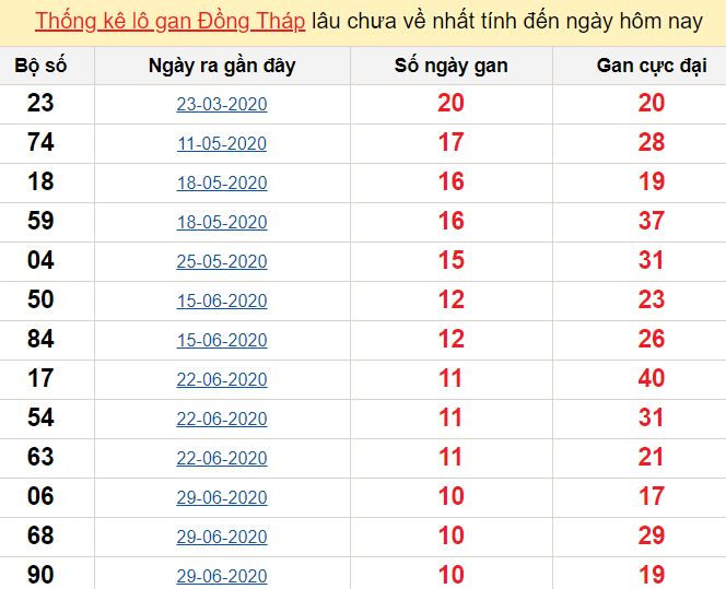 1gom sbobet
