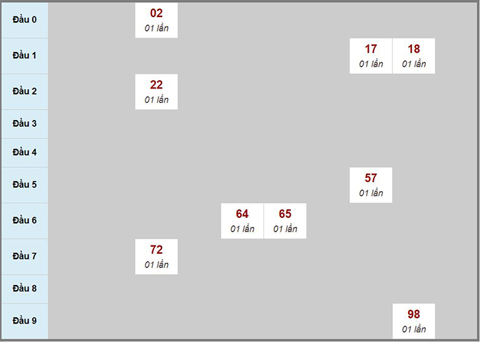 Fun88 event