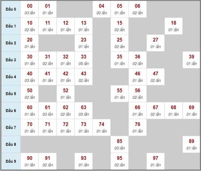 Gambling site