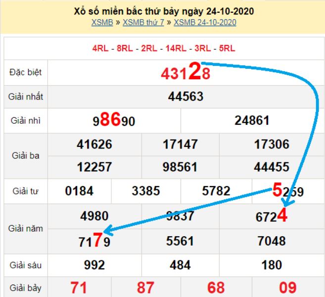 Kèo bong88 net