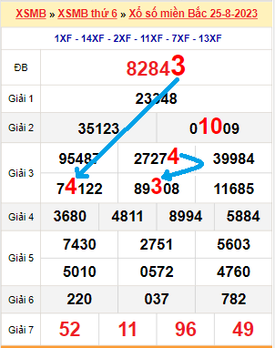 Cách nạp tiền kubet