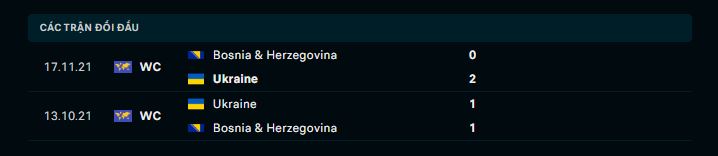 1gom 7m