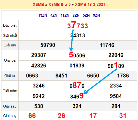 Win888 soi cầu