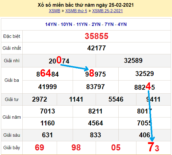 Xsmn 500 ngày