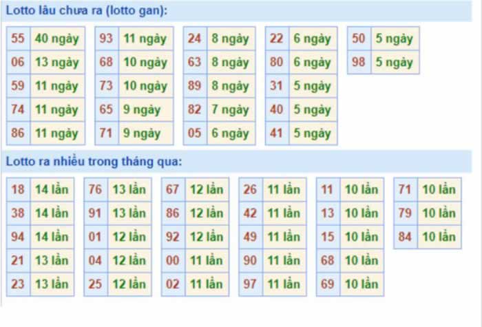 086 là mạng gì