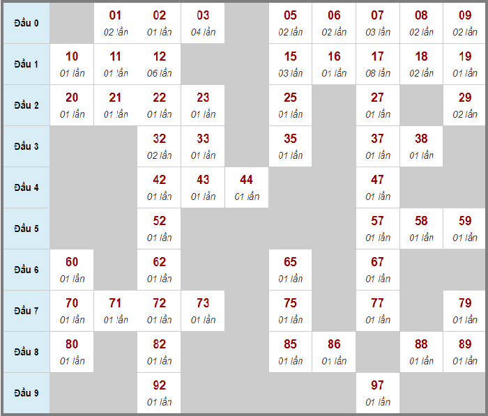 I9bet 128