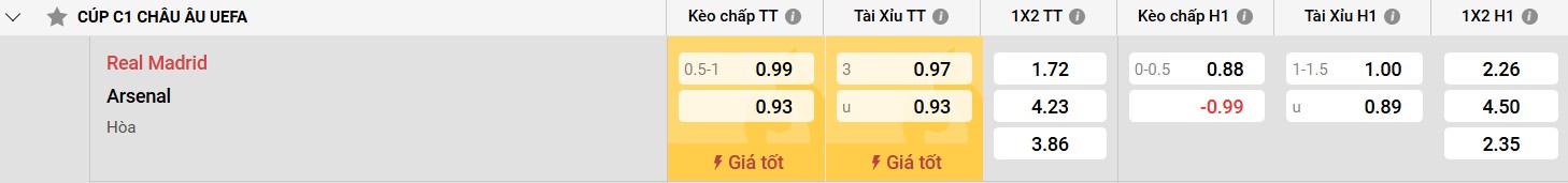 Xem giá vàng hôm nay