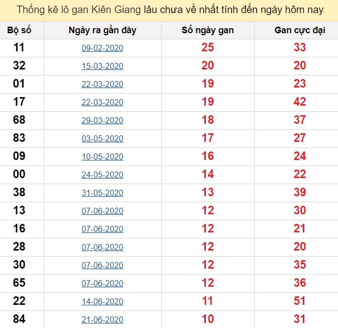 Giải mã keo nhà cái