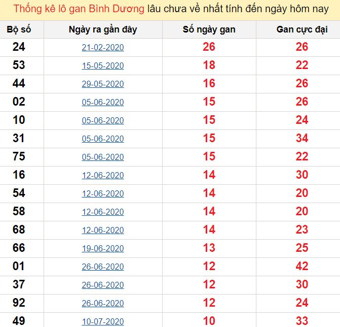 Game tặng 100k trải nghiệm