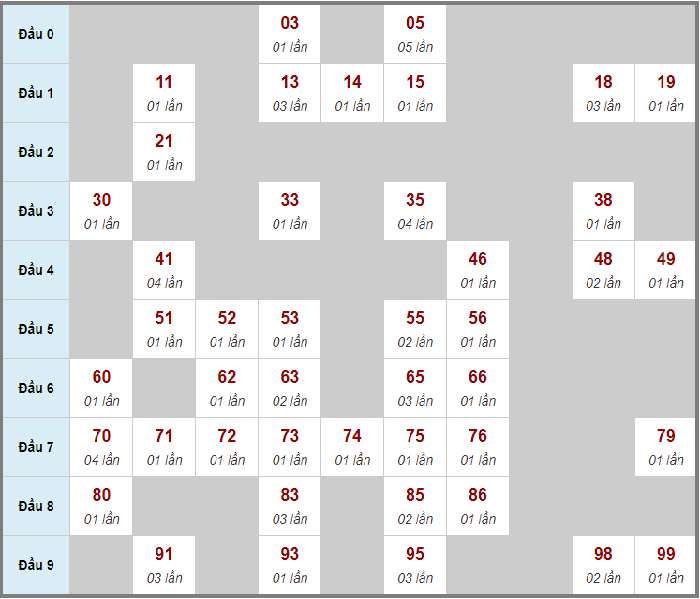 Soi cầu 888.mobi