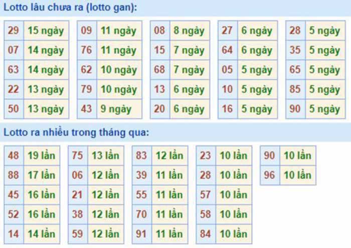 Lịch phim beta nha trang