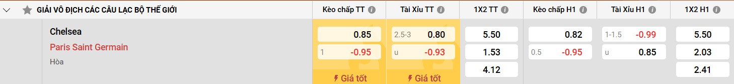 Kem bơ chất lượng kém