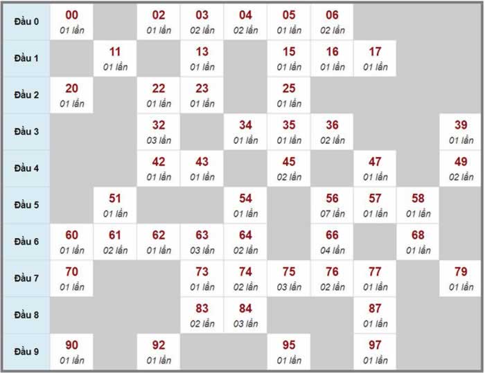 Xổ số hồ chí minh 30 tháng 12