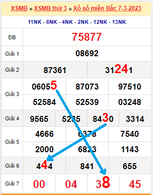 Tham khao xsdlk
