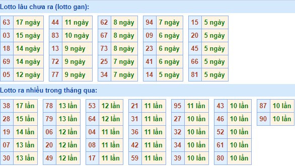 Vàng 4 số 9 bao nhiêu 1 chỉ