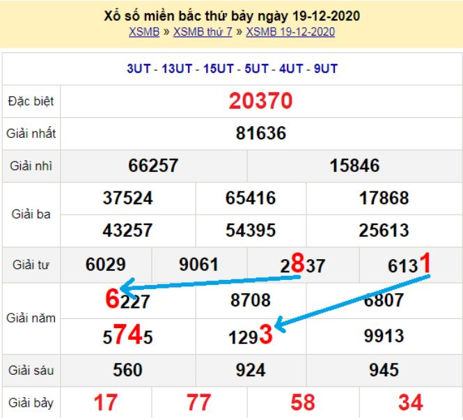 Soi cầu 888 2nháy