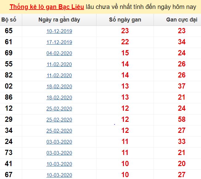 Sin88 đăng nhập